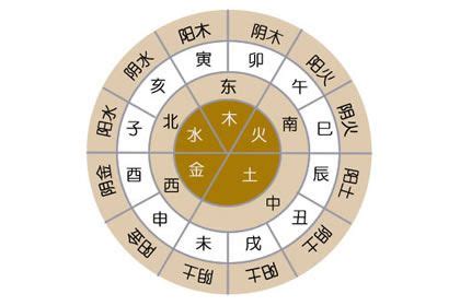 土金行業|五行屬金的行業別或職業－林子玄八字命理專欄｜痞客